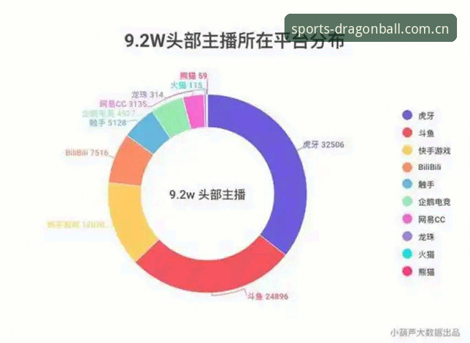 龙珠官方网站iOS版使用教程：从安装到深度数据分析全攻略