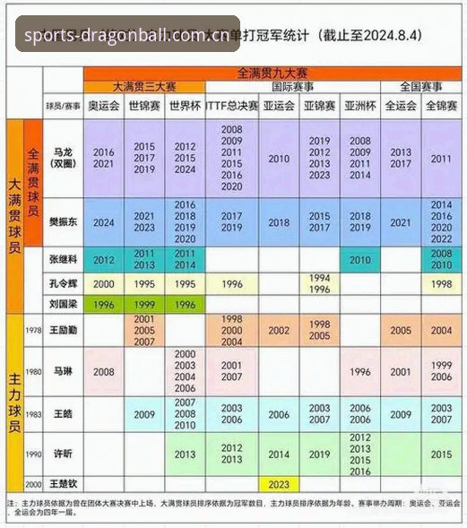 龙珠历史统计教程 龙珠历史统计教程怎么用?老用户手把手教你玩转体育数据查询